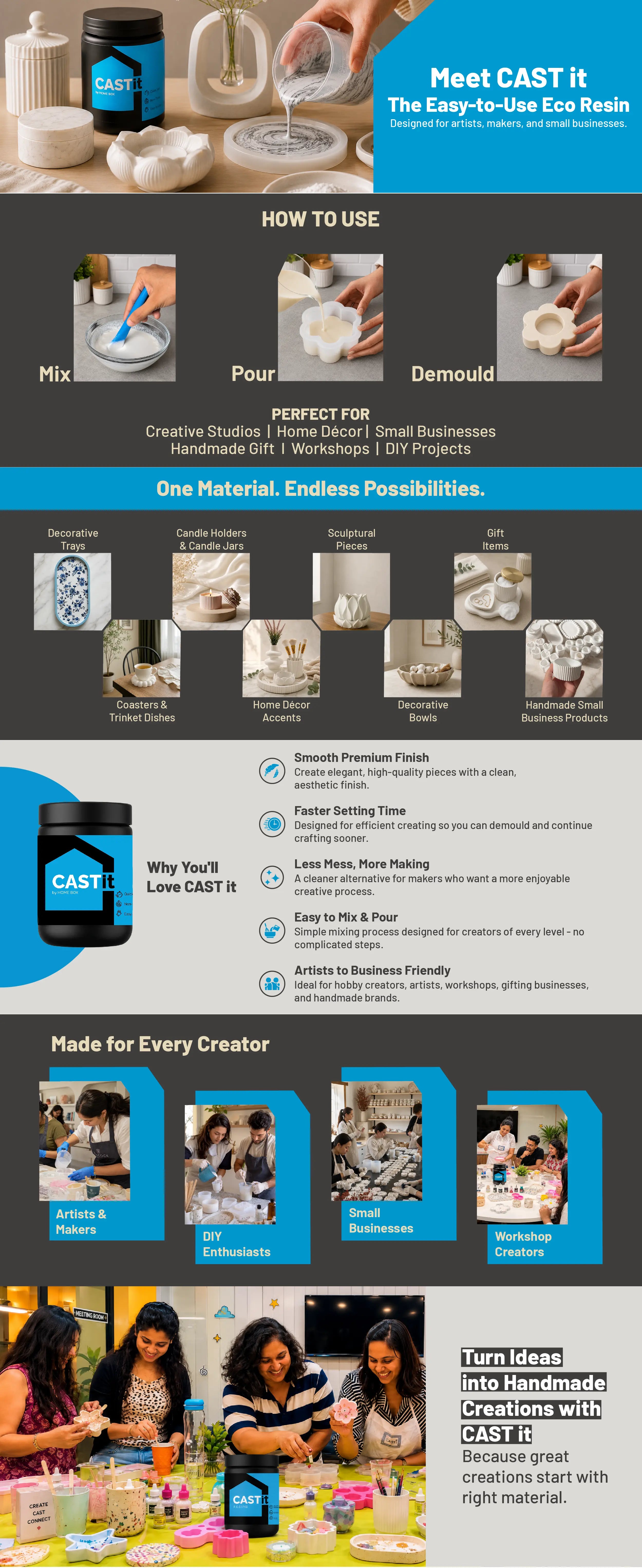 Promotional A+ Content image for CAST It eco resin with usage instructions and benefits.