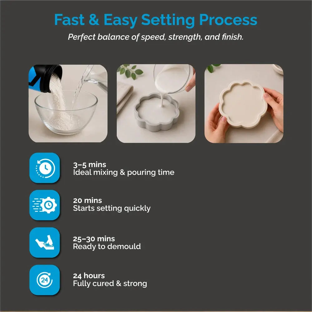 Step-by-step process of setting cast it with time duration labels on a dark background.